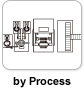 by Process