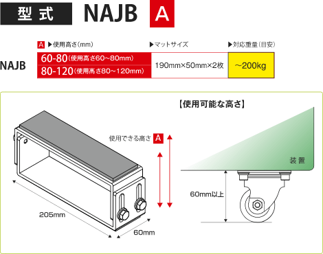型式：NAJB[使用高さ（mm）] 