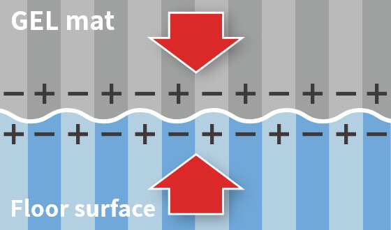 Figure:GEL mat characteristics