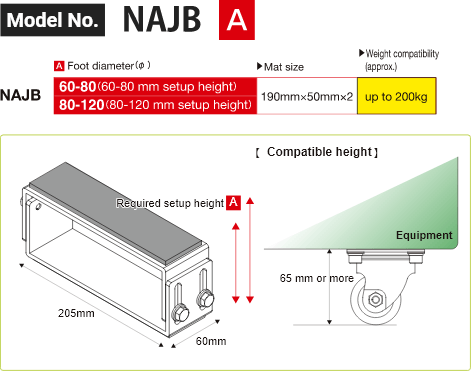 Model no. NAJB[使用高さ（mm）] 
